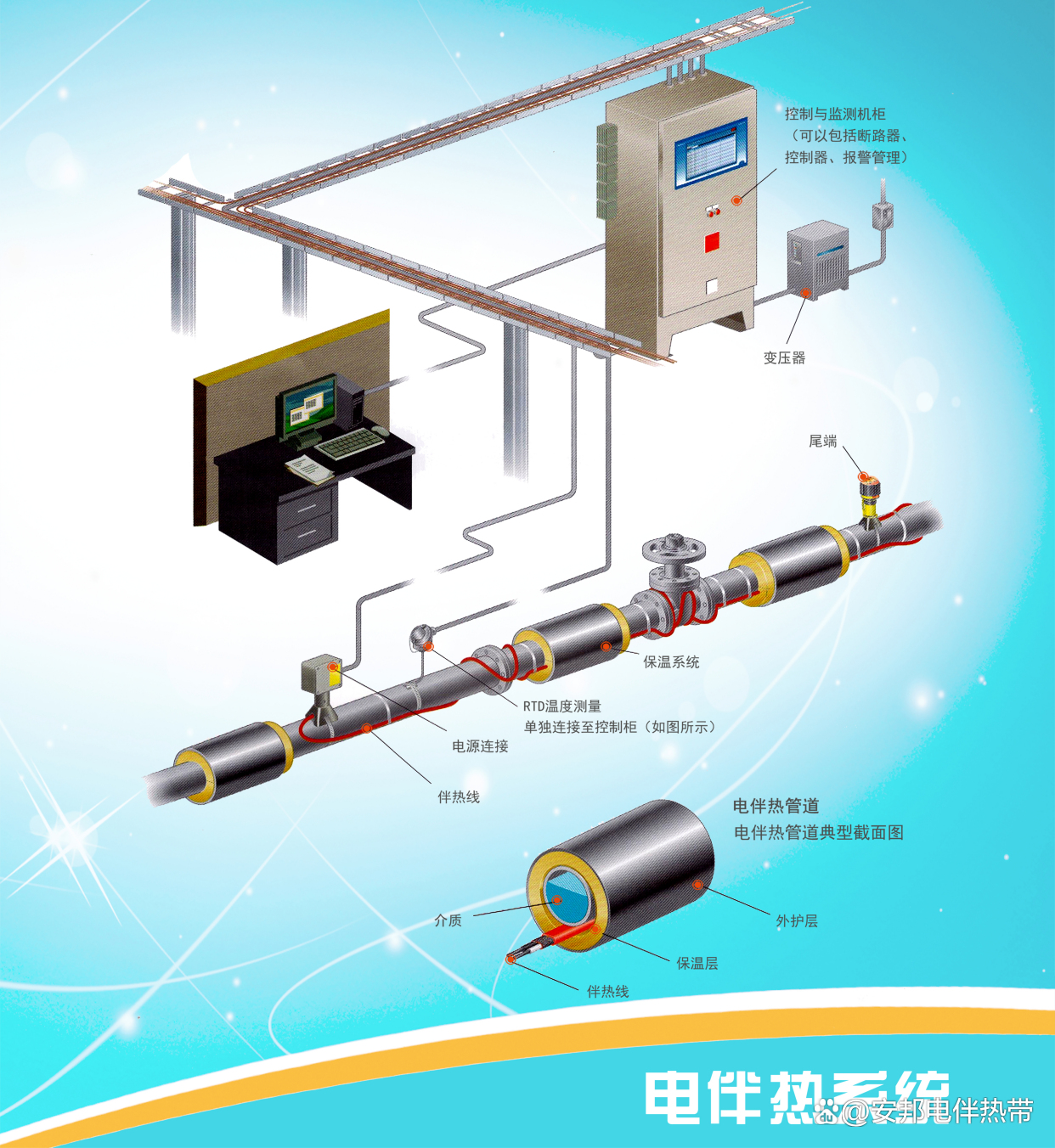 電伴熱帶的高效保溫術(shù)(圖1) 8dfea1a8ea2446d7c35c6df24bc320b9268.jpeg