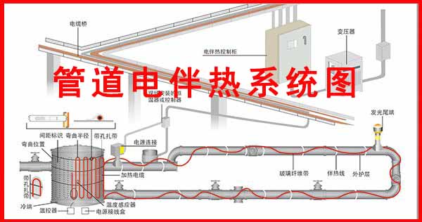 管道電伴熱系統圖 管道電伴熱系統圖