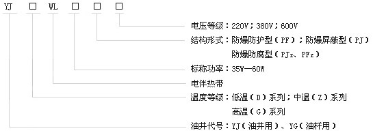 DXW-PF石油行業專用油井電伴熱帶電熱帶(圖2) DXW-PF石油行業專用油井電伴熱帶電熱帶(圖2)