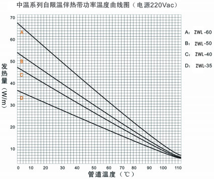 ZWL中溫系列自限溫電伴熱帶電熱帶(圖3) ZWL中溫系列自限溫電伴熱帶電熱帶(圖3)
