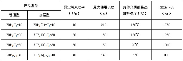 RDP2-J3并聯恒功率電伴熱帶電熱帶(圖3) RDP2-J3并聯恒功率電伴熱帶電熱帶(圖3)