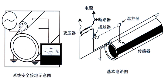 電伴熱集膚效應/管道集膚伴熱系統(圖3) 電伴熱集膚效應/管道集膚伴熱系統(圖3)