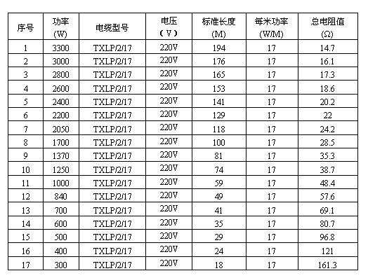 雙導(dǎo)發(fā)熱電纜智能電地暖(圖3) 雙導(dǎo)發(fā)熱電纜智能電地暖(圖3)