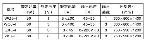 汽輪機螺栓加熱棒（硬、軟管式）(圖2)
