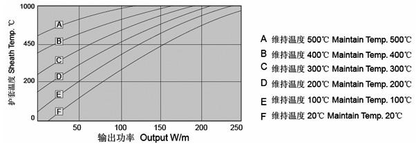 MI825合金礦物絕緣加熱電纜(圖5) MI825合金礦物絕緣加熱電纜(圖5)