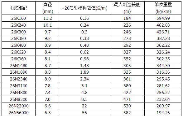 MI銅鎳合金礦物絕緣加熱電纜(圖2) MI銅鎳合金礦物絕緣加熱電纜(圖2)