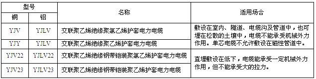交聯(lián)聚氯乙烯絕緣電力電纜(圖1) 交聯(lián)聚氯乙烯絕緣電力電纜(圖1)