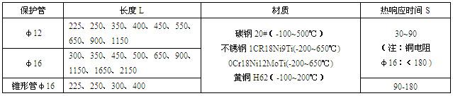 工業熱電阻(圖2) 工業熱電阻(圖2)