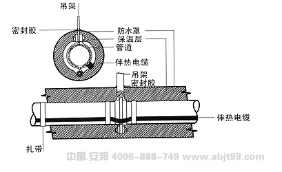 電伴熱安裝圖(圖8) 電伴熱帶(伴熱電纜)吊架管道安裝圖
