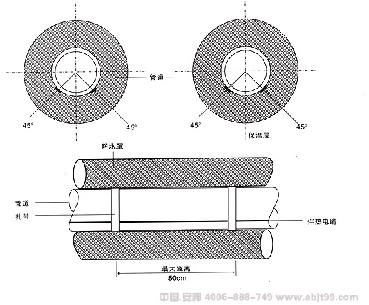 電伴熱安裝圖(圖2) 電伴熱帶(伴熱電纜)安裝位置圖