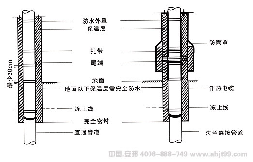 電伴熱安裝圖(圖10) 電伴熱帶(伴熱電纜)地面下的管道安裝圖