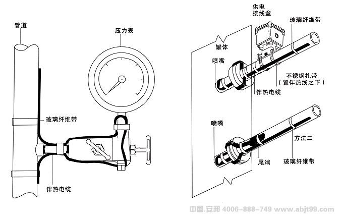 電伴熱安裝圖(圖18) 電伴熱帶(伴熱電纜)壓力表安裝圖